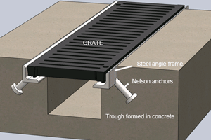 Drains for Food Processing Facilities